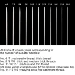 1PC Tube Stainless Circular Knitting Needles 1.5CM-5CM Knitting Needle 80CM DIY Weave Needles Arts Craft Sewing Needles Tools - Image 5