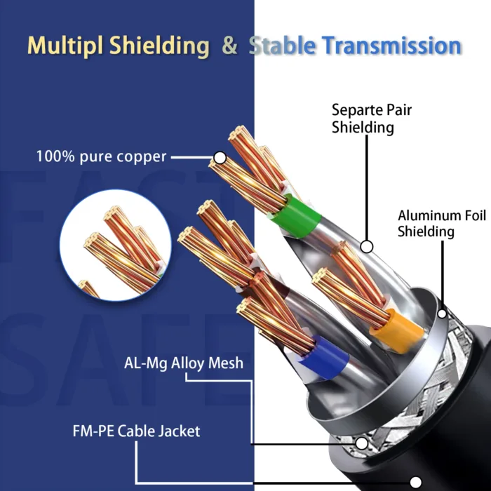 High Speed Cat 8 Ethernet Cable 40Gbps 2000MHz SFTP RJ45 Network Internet Lan Patch Cord for Laptops PS5 Router Cat8 Cable - Image 3