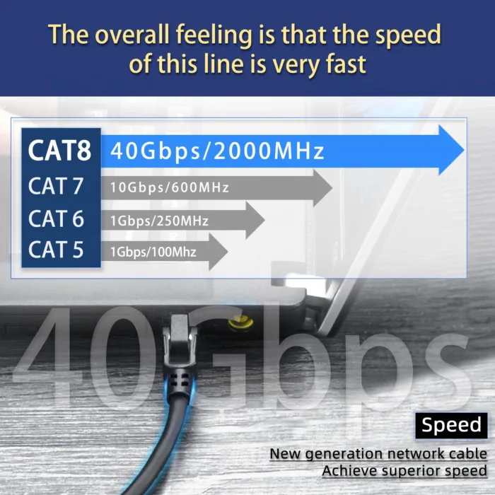 High Speed Cat 8 Ethernet Cable 40Gbps 2000MHz SFTP RJ45 Network Internet Lan Patch Cord for Laptops PS5 Router Cat8 Cable - Image 2