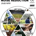 ZOHAN Shooting Ear Protection Safety Earmuffs Noise Reduction Slim Passive Hearing Protector for Huning NRR26dB - Image 6