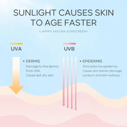 Sakura Sunscreen Cream SPF50 Facial Sun Block Isolation Lotion Cream SKIN Protector Brightning Moisturizer Lightning Cream - Image 3