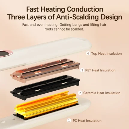 Professional Hair Straightener Flat Iron Straightener Curler 2 in 1 Smoothing Iron Fast Heating Hair Tools for All Hairstyles - Image 4